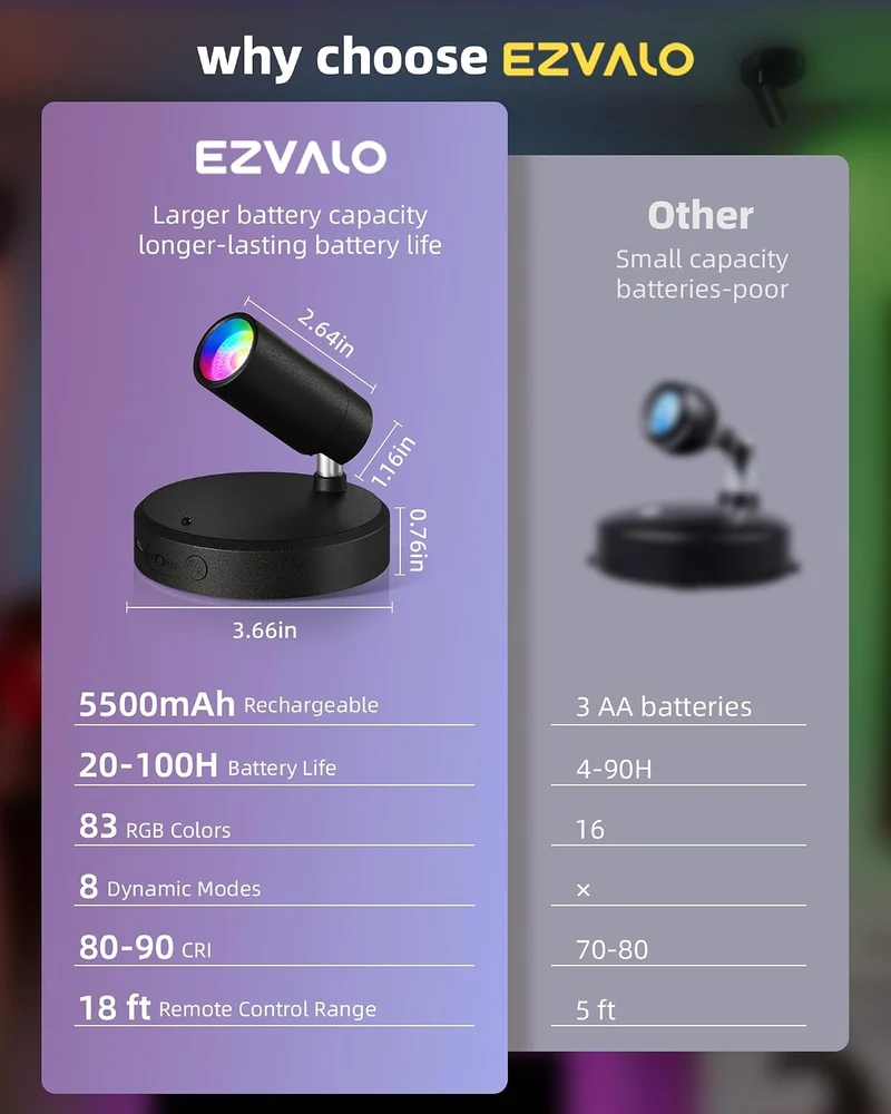 EZVALO EZL26 RGB Spotlights