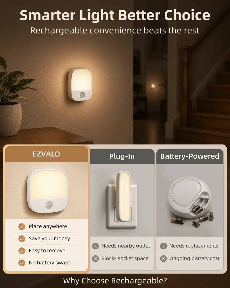 EZVALO EZNL05 Motion Sensor Night Lights
