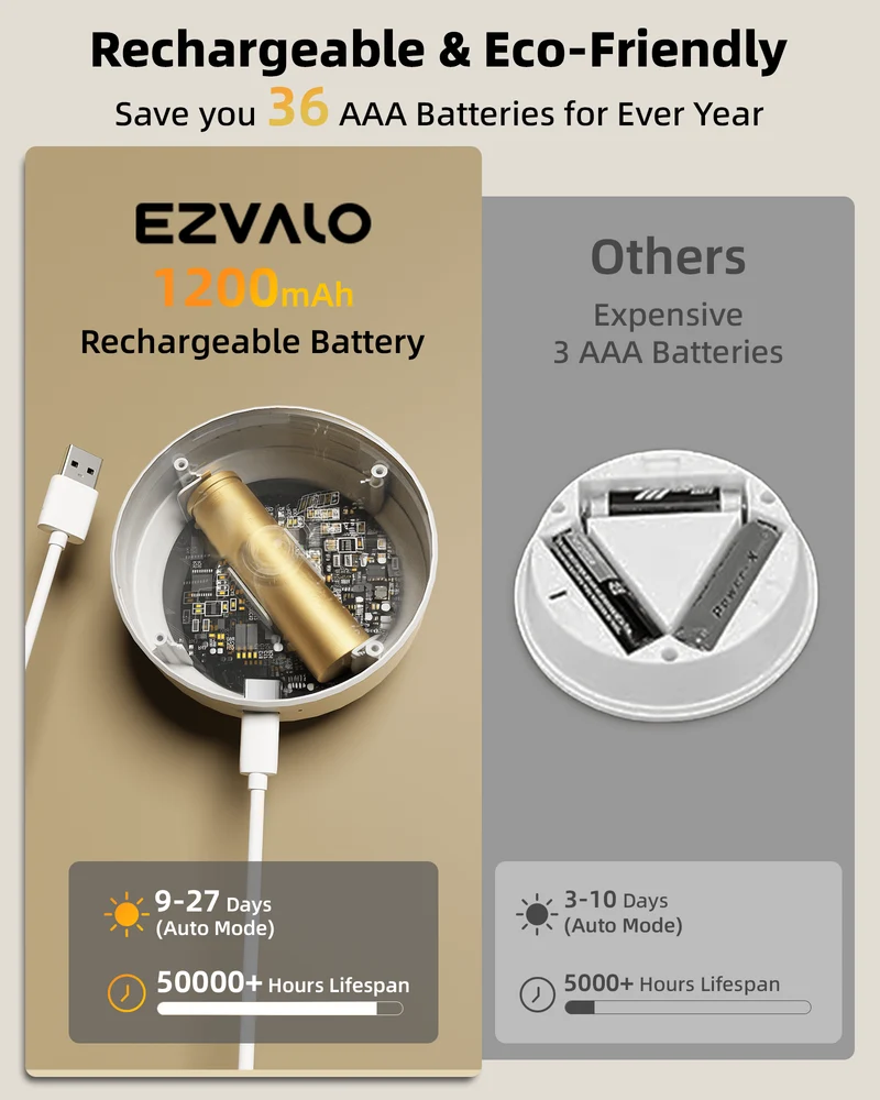 EZVALO EZUCL04 Motion Sensor Closet Lights