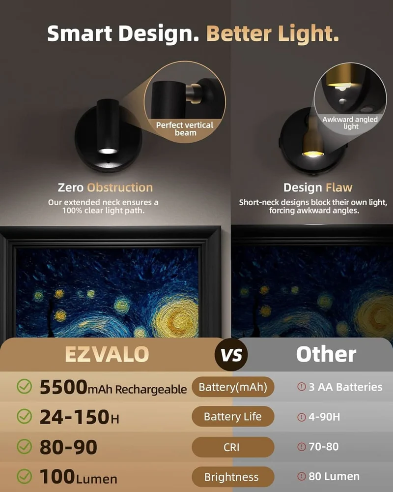 EZVALO EZL26 Spotlight