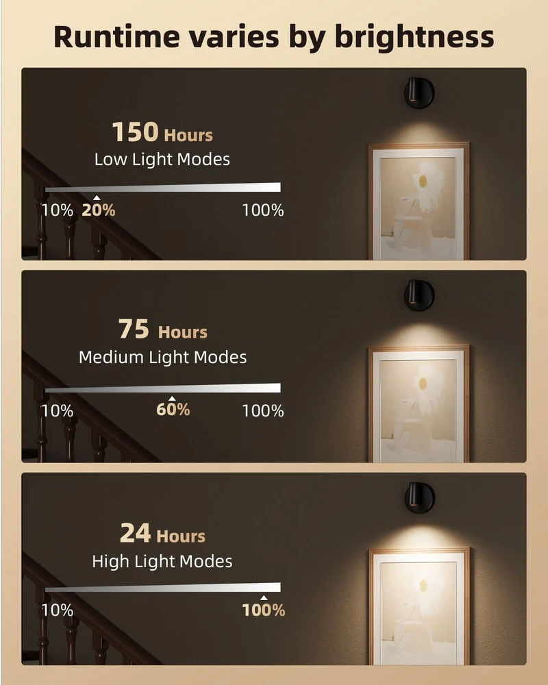 EZVALO EZL26 Spotlight