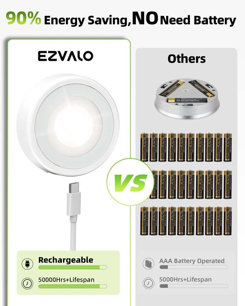 EZVALO EZL33 LED Puck Lights