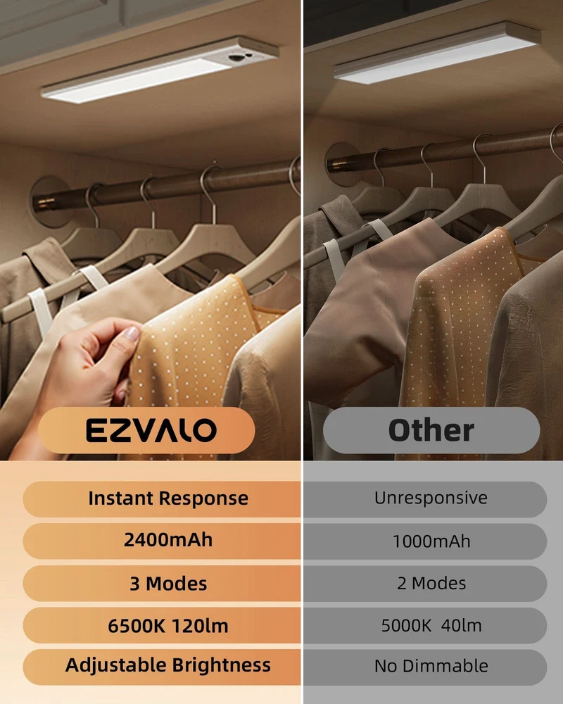 EZVALO EZUCL05 Under Cabinet Lighting (2 Pack)