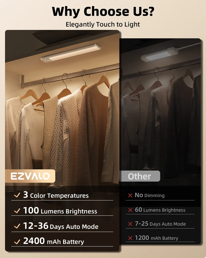 EZVALO EZL02 Under Cabinet Lighting