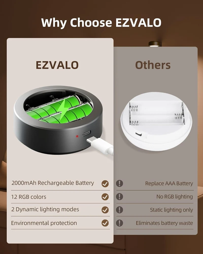 EZVALO EZL36 Picture Lights