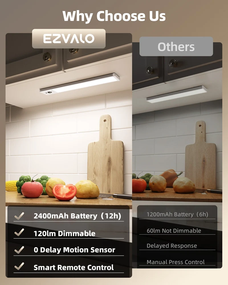 EZVALO EZL28 Under Cabinet Lighting