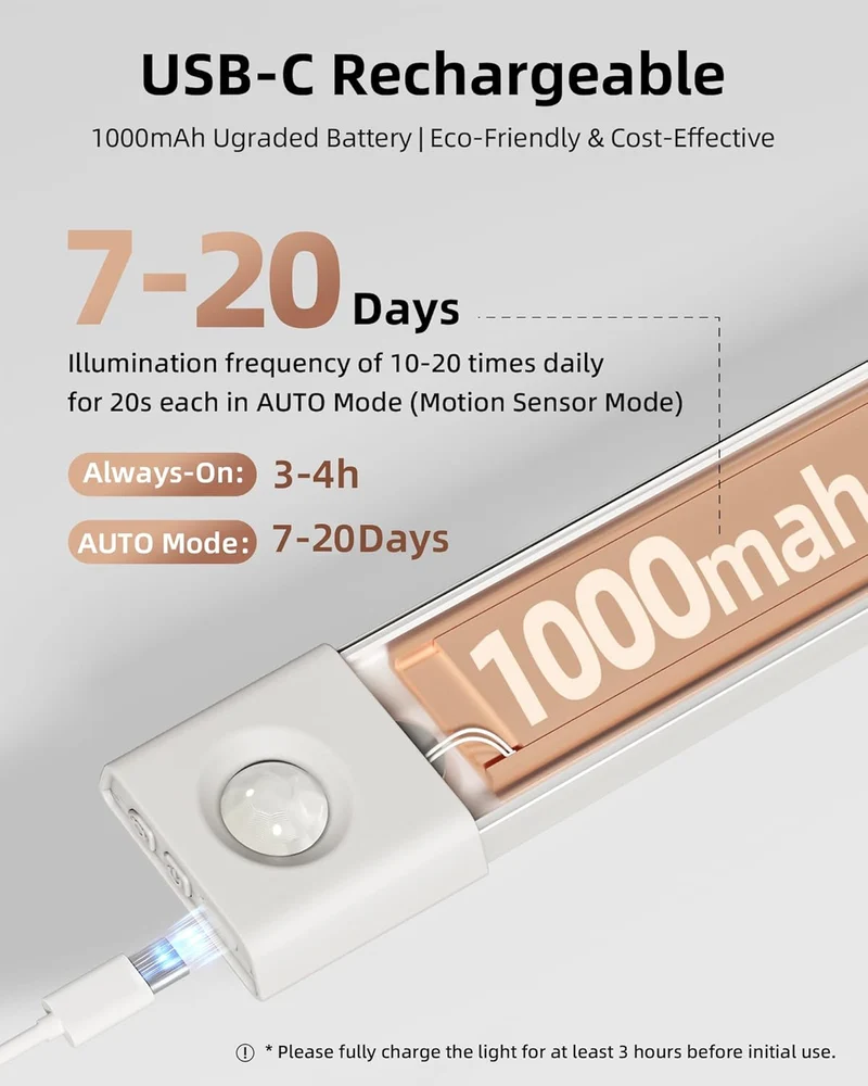 EZVALO EZL29 Motion Sensor Light