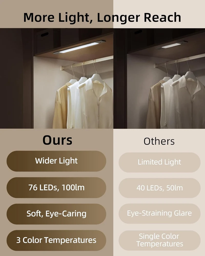 EZVALO EZL01 Under Cabinet Lighting