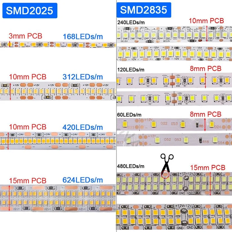 SMD 2025/2835 12V LED Strip Lights - IP65/IP67 Waterproof, 120–480 LEDs/m