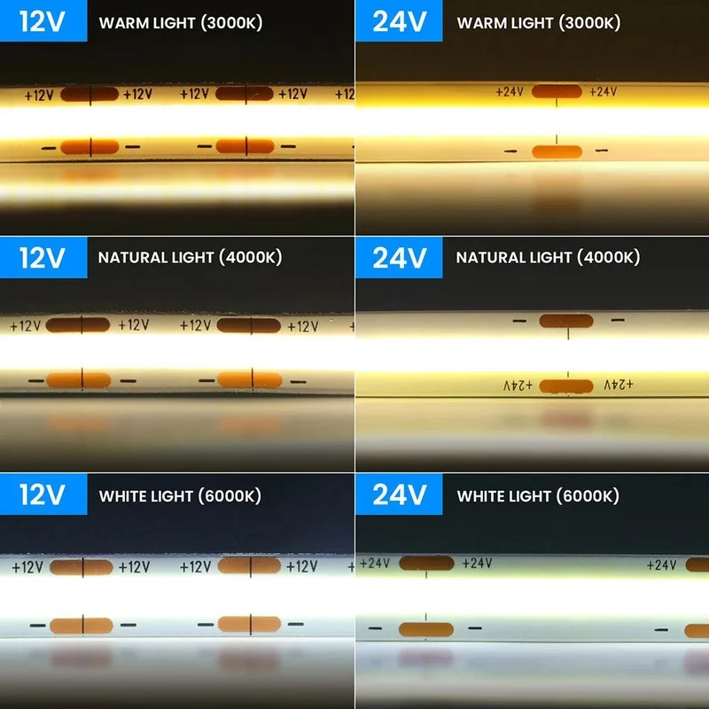 24V High Density COB LED Strip Light - DC Plug or 2-Pin Wire, 320–528 LEDs/m, Dimmable