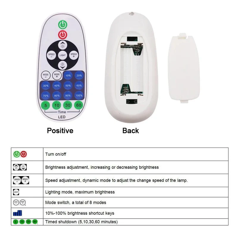 Tuya WiFi COB LED Strip Light Kit - 12V, App & Voice Dimming, 320–528 LEDs/m
