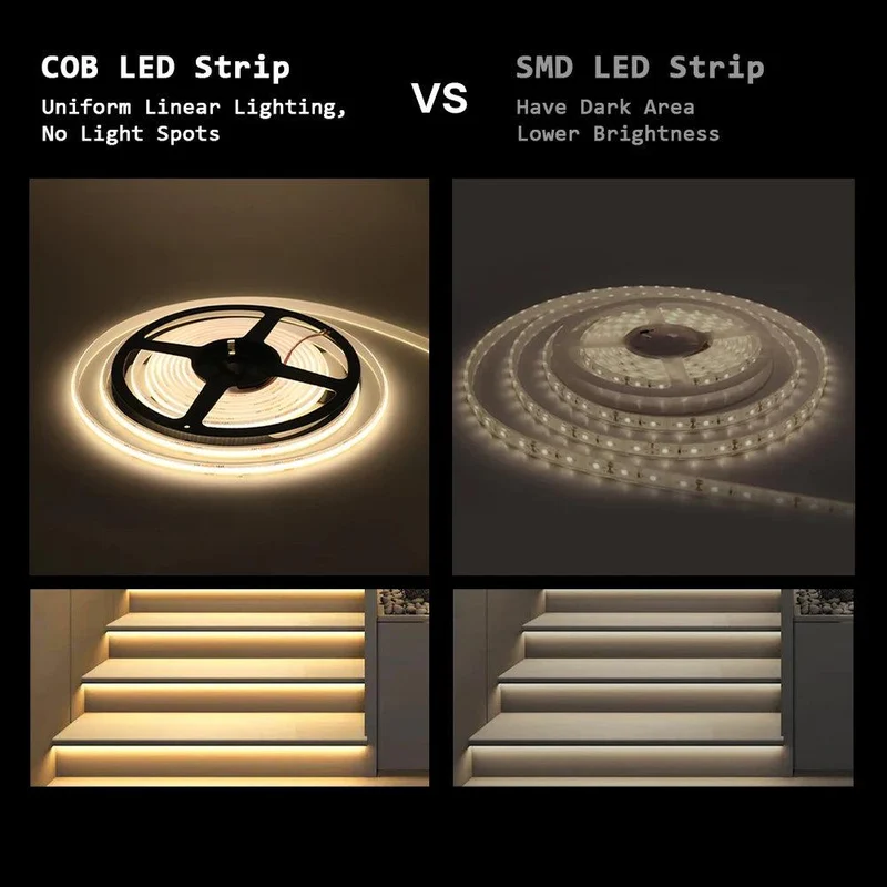 24V High Density COB LED Strip Light - 2-Pin Wire, IP30 or IP68 Option, 320 LEDs/m