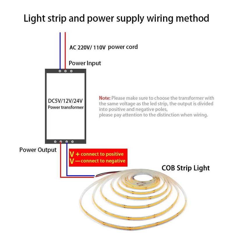 24V RA90 COB LED Strip Light - 320–528 LEDs/m, 2-Pin Wire, Flexible 3–10mm PCB