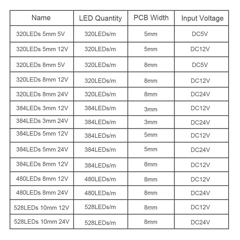 5V RA90 COB LED Strip Light - 320 LEDs/m, 2-Pin Wire, Flexible 5–8mm PCB