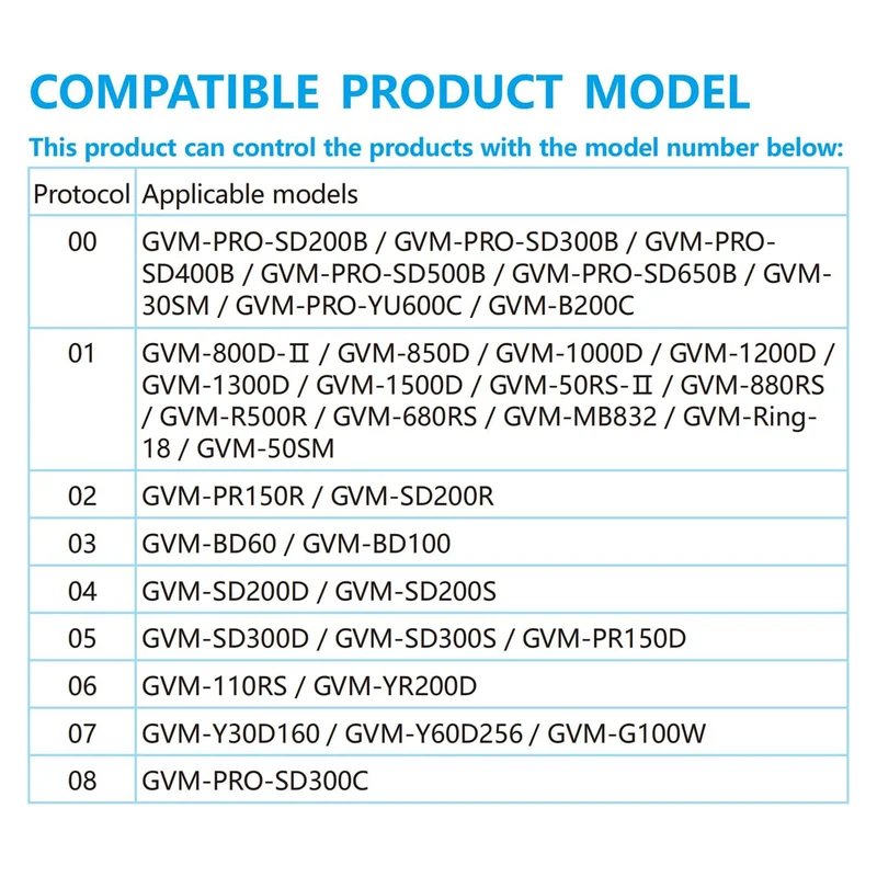 GVM YK22 Remote Control For Panel Light And Monolight