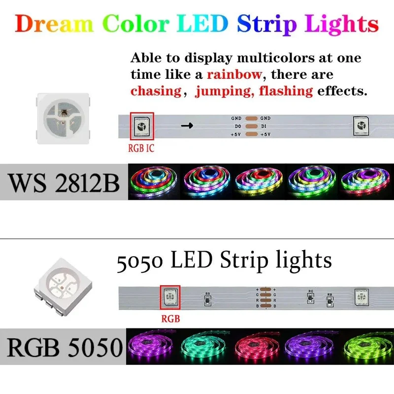 WS2812B RGBIC LED Strip Light - 5V USB Powered, Smart App Control, Chasing Effect, TV Backlight