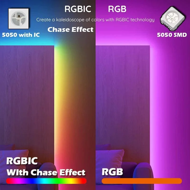 RGBIC Dream Color USB LED Strip Light - Super Bright 5050, Tuya WiFi Smart